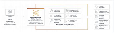 You may need to write code in <b>AWS</b> Lambda and configure triggers in Amazon EventBridge to get this working. . Aws rds audit logs